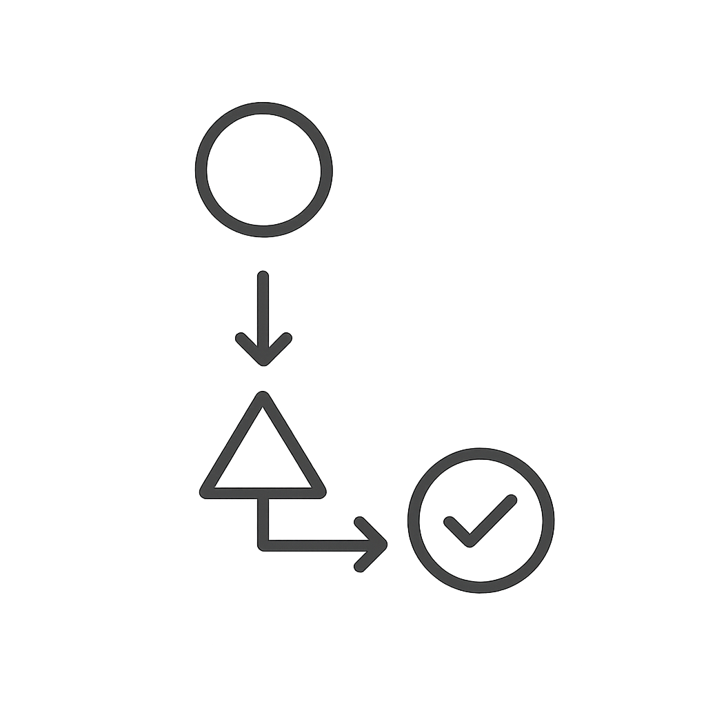 order - start with circle, then to triangle, then to checkmark